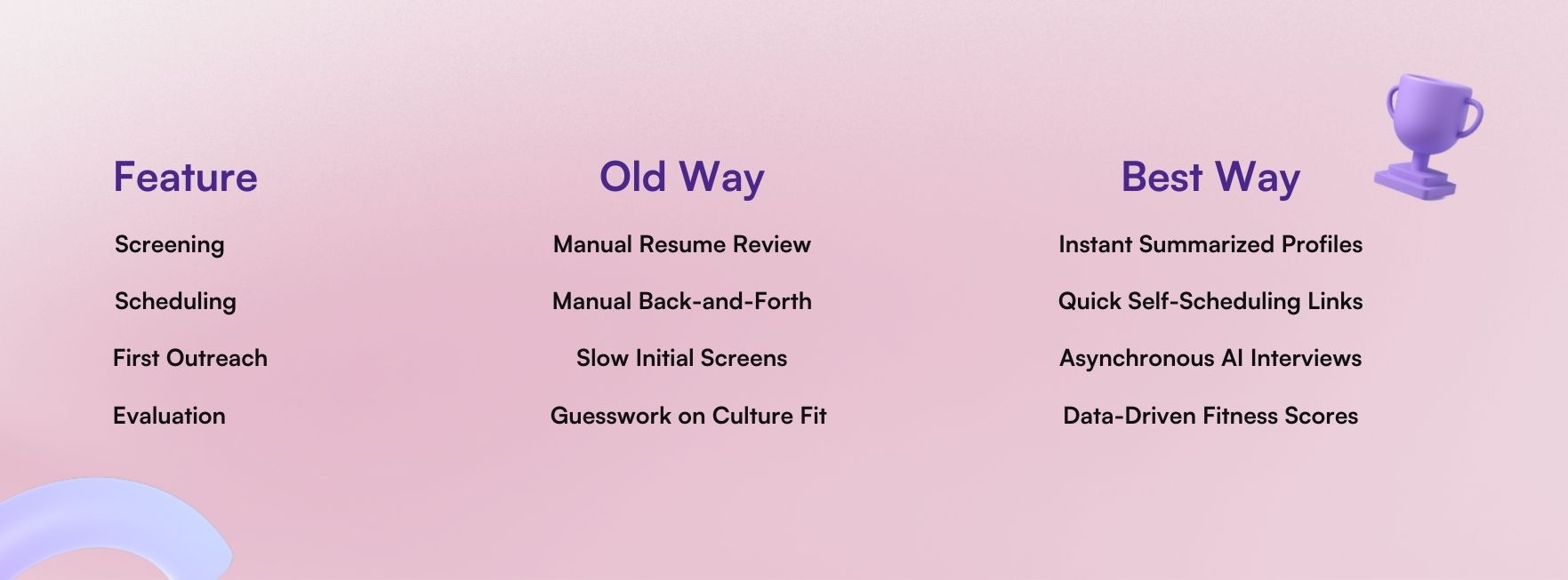 Old Way Vs. Best Way